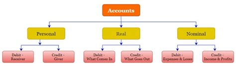 Chart Prime's Strategies .
